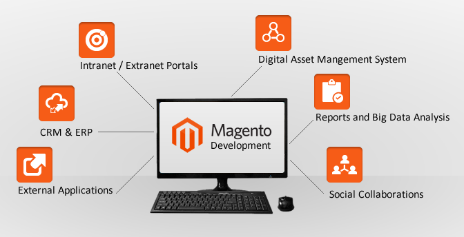 Magento e-commerce solutions