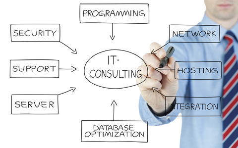 IT Consultancy-Services