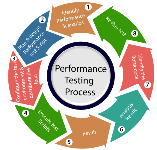 website performance test